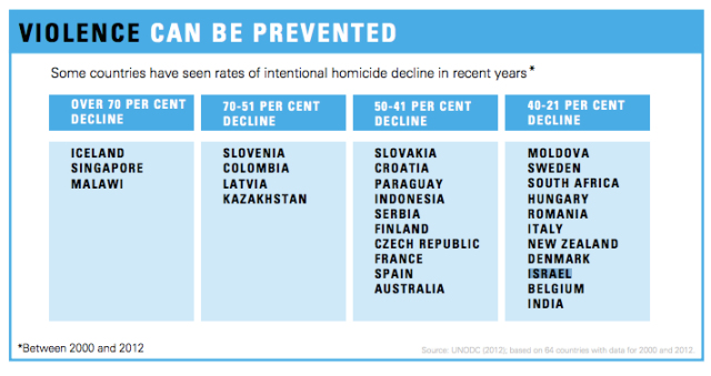 unicef-violence