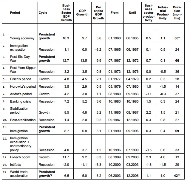 boom-economico-tabella1