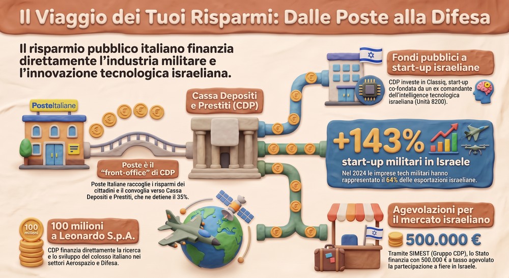 Risparmi dagli uffici alla difesa 1000