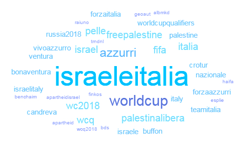 partita wordcloud1